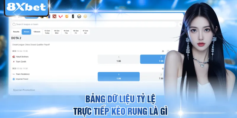 Bảng dữ liệu tỷ lệ trực tiếp kèo rung là gì