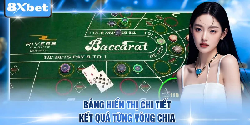 Bảng hiển thị chi tiết kết quả từng vòng chia